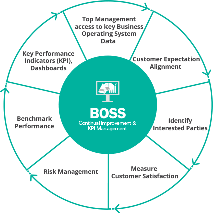 boss