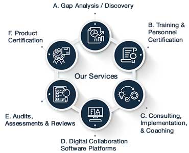gap analysis infographic