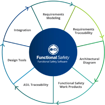 Functional Safety Software